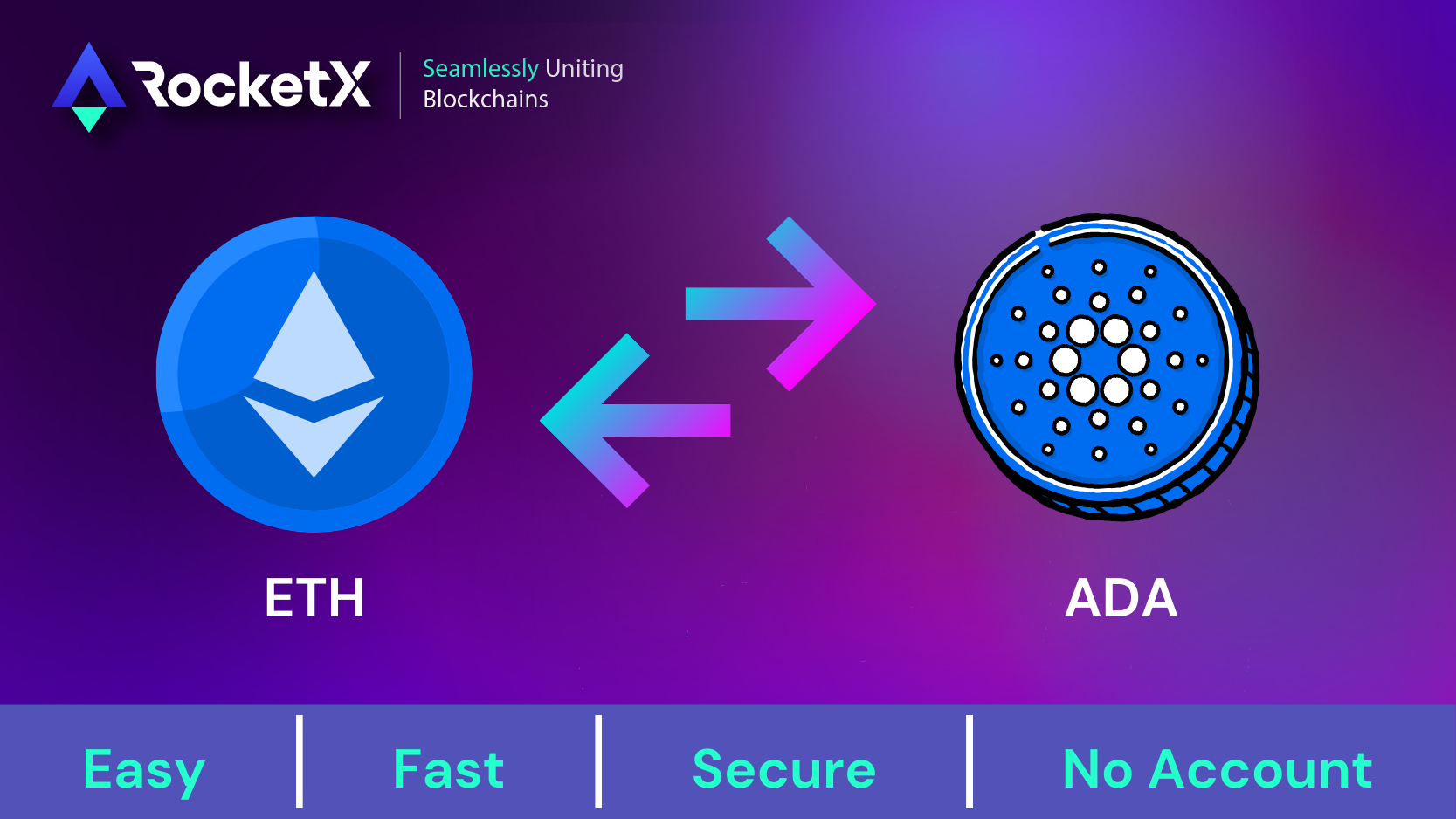 Ethereum to Cardano conversion on RocketX platform.