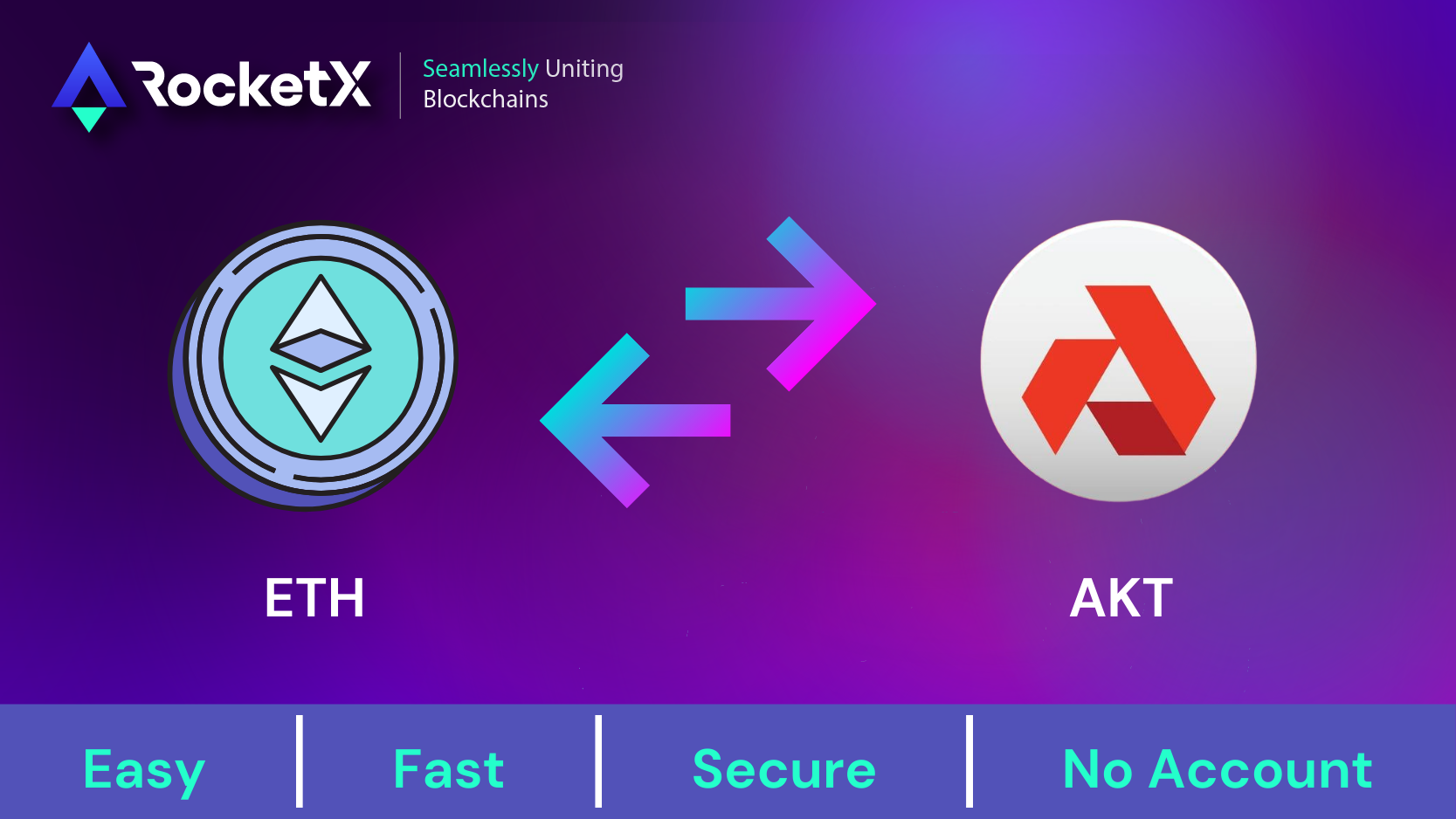 Illustration showing the process of exchanging Ethereum (ETH) to Akash Network (AKT) on RocketX, highlighting features like Easy, Fast, Secure, and No Account.