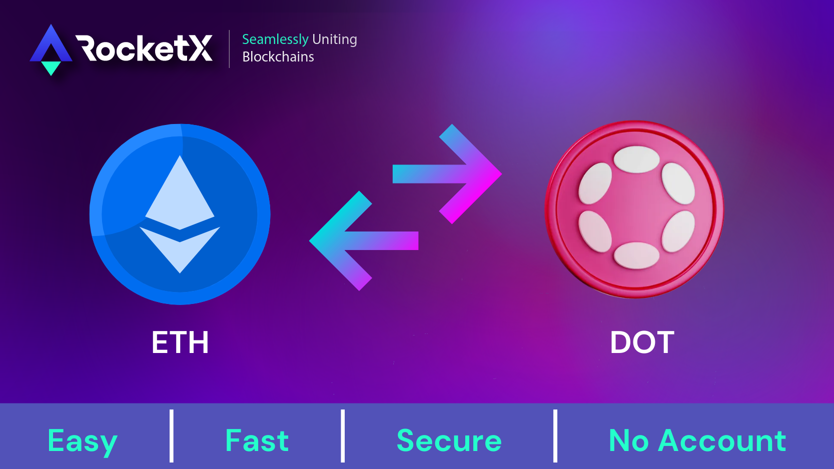 ETH to DOT Conversion Illustration - RocketX