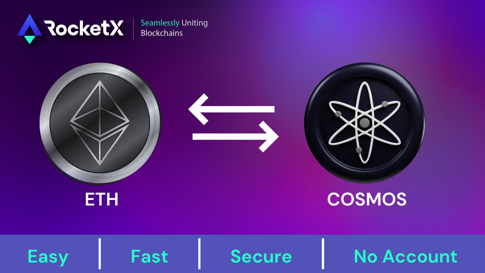 Visual representation of swapping Ethereum (ETH) to Cosmos (ATOM) using RocketX, highlighting the ease, speed, security, and no account requirement.