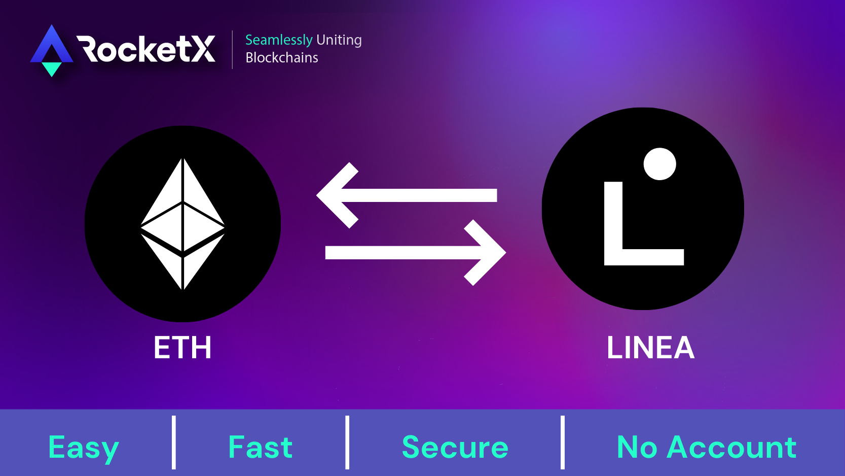 Graphic showing Ethereum (ETH) and Linea Network logos with bi-directional arrows, representing the exchange process on RocketX platform. 