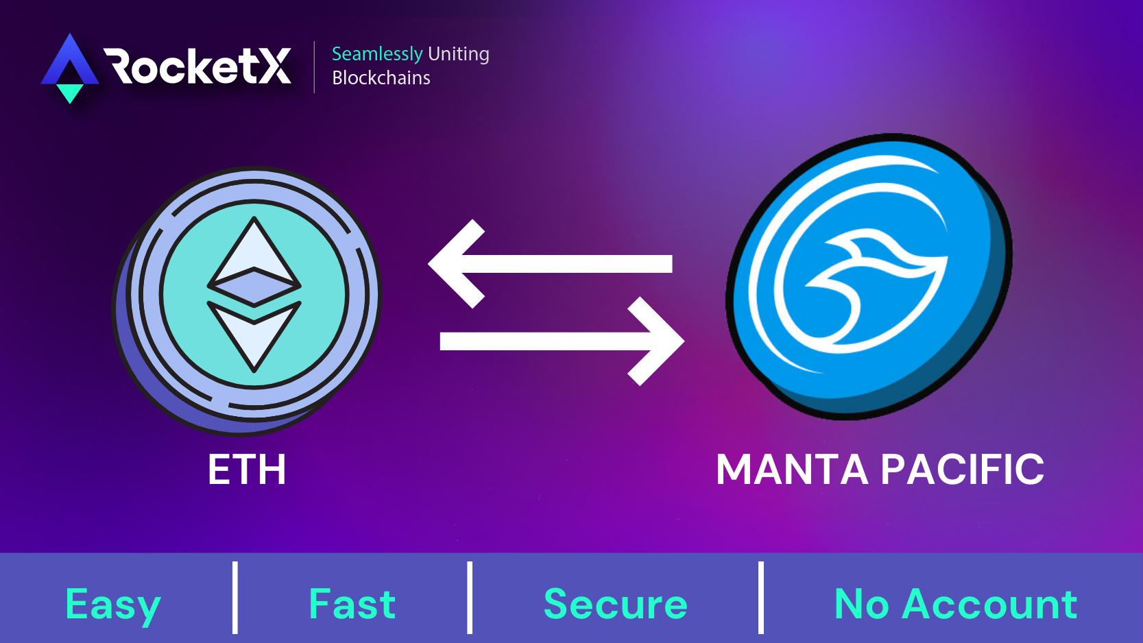 Graphic showing the RocketX platform enabling the bridging of Ethereum (ETH) to Manta Pacific, emphasizing ease, speed, security, and no account requirement.