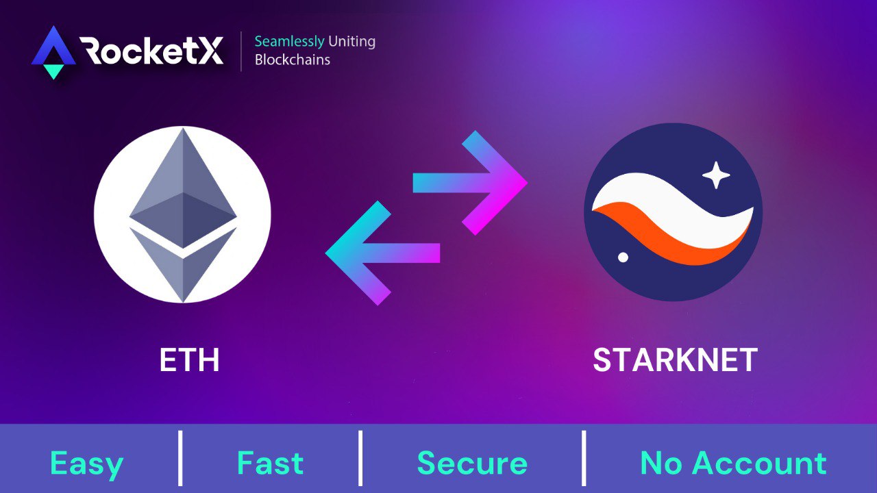 Image showing Ethereum (ETH) and StarkNet logos with bidirectional arrows between them, highlighting RocketX's easy, fast, and secure bridging process without requiring an account.