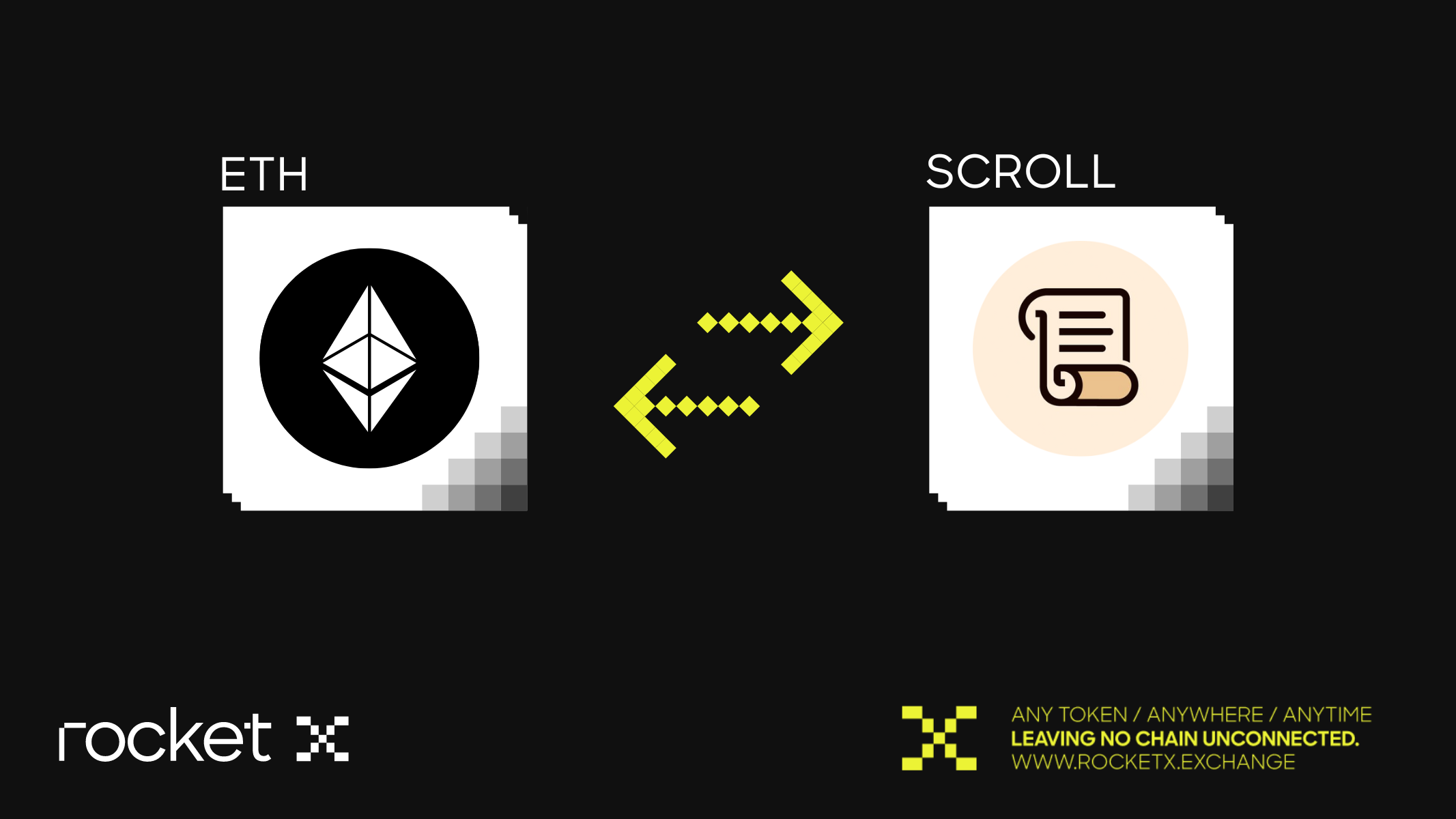 A graphic illustrating the cross-chain swapping of Ethereum (ETH) to Scroll token on RocketX.