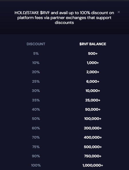 Image showing the discount structure for holding/staking RVF tokens, with different discount levels based on RVF balance requirements.