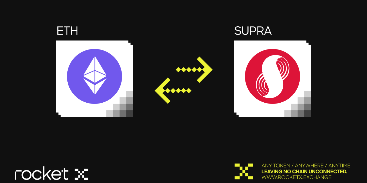 Why Supra Oracles is the Future of Decentralized Data in Web3